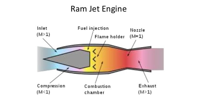 Avp 3 Aircraft Engines