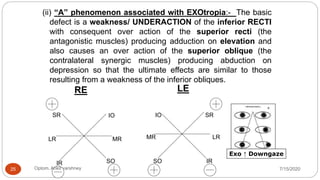(ii) “A” phenomenon associated with EXOtropia:- The basic
defect is a weakness/ UNDERACTION of the inferior RECTI
with consequent over action of the superior recti (the
antagonistic muscles) producing adduction on elevation and
also causes an over action of the superior oblique (the
contralateral synergic muscles) producing abduction on
depression so that the ultimate effects are similar to those
resulting from a weakness of the inferior obliques.
LR LRMR MR
IO IO
SO SO
SR SR
IR IR
RE LE
Exo ↑ Downgaze
7/15/2020Optom. Ankit varshney25
 