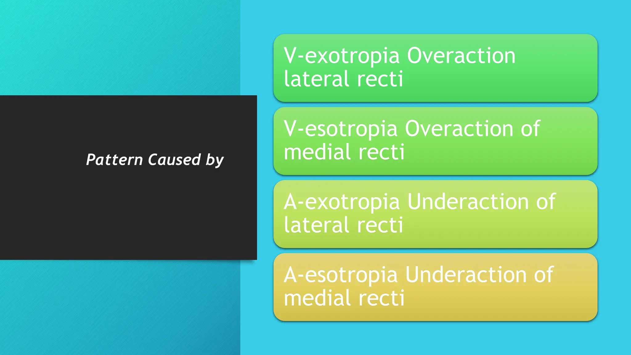 Pattern Caused by
V-exotropia Overaction
lateral recti
V-esotropia Overaction of
medial recti
A-exotropia Underaction of
lateral recti
A-esotropia Underaction of
medial recti
 