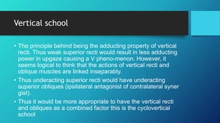 Vertical school
• The principle behind being the adducting property of vertical
recti. Thus weak superior recti would result in less adducting
power in upgaze causing a V pheno-menon. However, it
seems logical to think that the actions of vertical recti and
oblique muscles are linked inseparably.
• Thus underacting superior recti would have underacting
superior obliques (ipsilateral antagonist of contralateral syner
gist).
• Thus it would be more appropriate to have the vertical recti
and obliques as a combined factor this is the cyclovertical
school
 