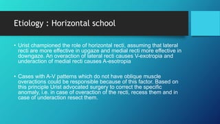Etiology : Horizontal school
• Urist championed the role of horizontal recti, assuming that lateral
recti are more effective in upgaze and medial recti more effective in
downgaze. An overaction of lateral recti causes V-exotropia and
underaction of medial recti causes A-esotropia
• Cases with A-V patterns which do not have oblique muscle
overactions could be responsible because of this factor. Based on
this principle Urist advocated surgery to correct the specific
anomaly, i.e. in case of overaction of the recti, recess them and in
case of underaction resect them.
 