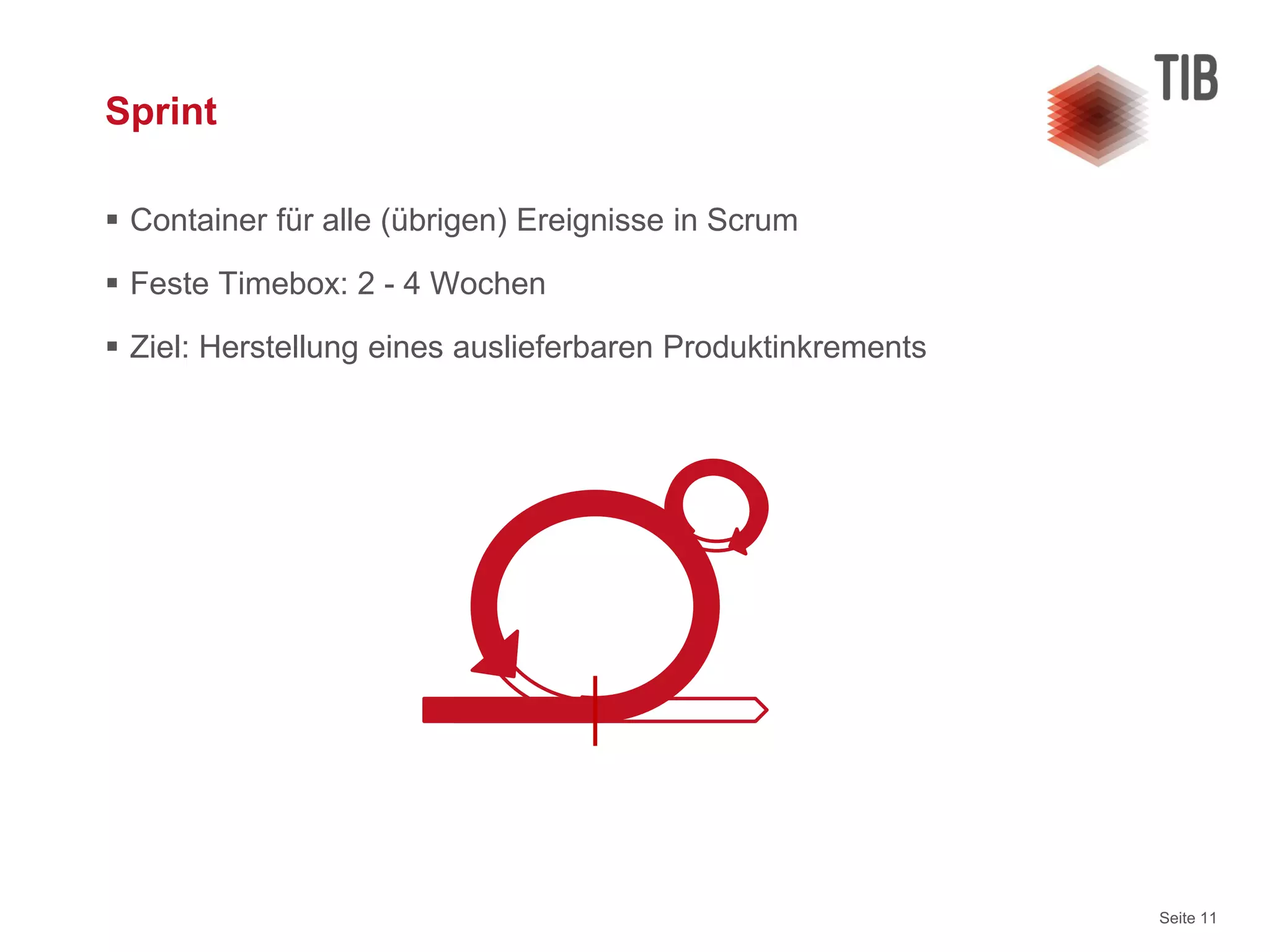 Seite 11
Sprint
 Container für alle (übrigen) Ereignisse in Scrum
 Feste Timebox: 2 - 4 Wochen
 Ziel: Herstellung eines auslieferbaren Produktinkrements
 