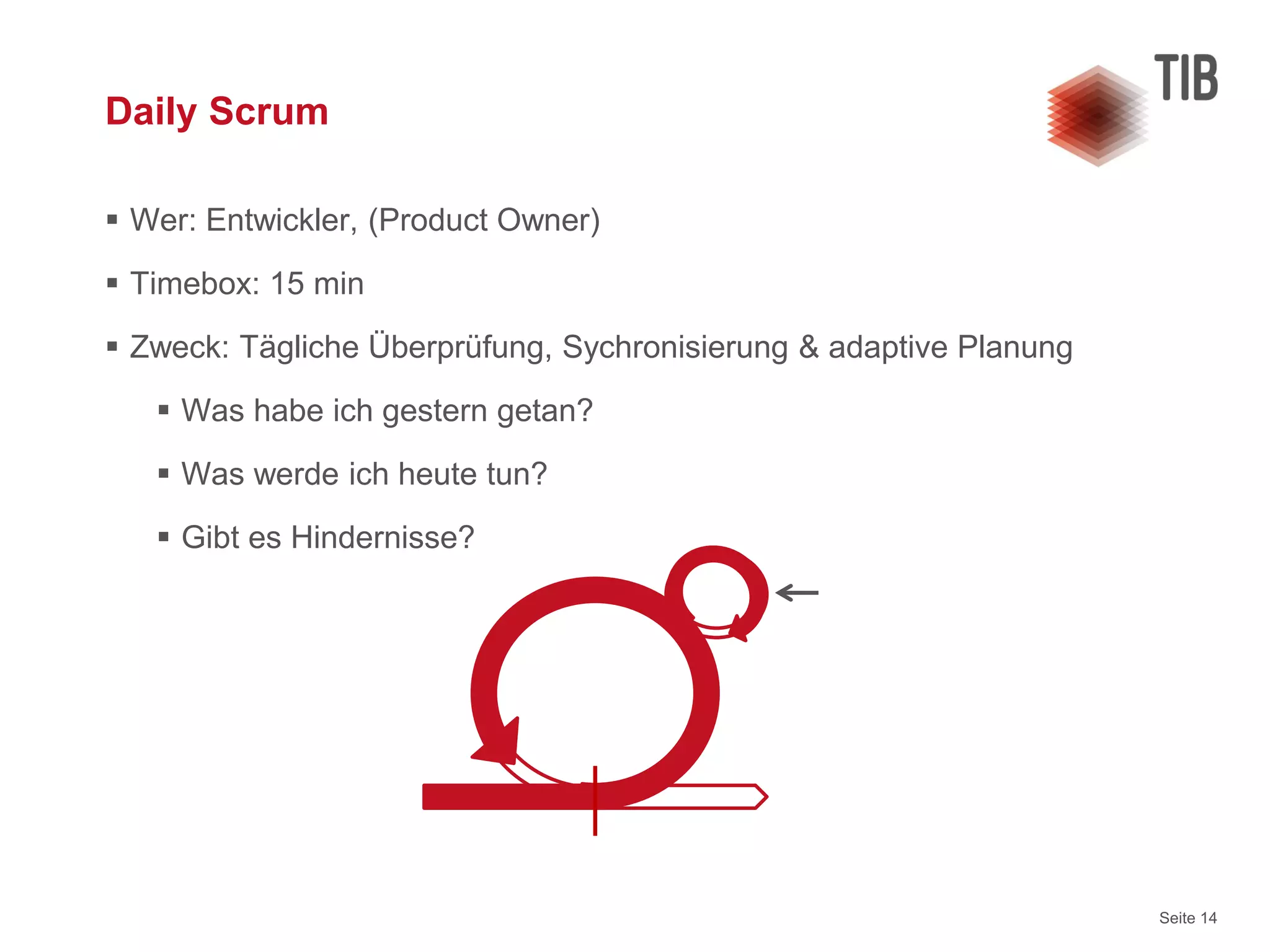Seite 14
Daily Scrum
 Wer: Entwickler, (Product Owner)
 Timebox: 15 min
 Zweck: Tägliche Überprüfung, Sychronisierung & adaptive Planung
 Was habe ich gestern getan?
 Was werde ich heute tun?
 Gibt es Hindernisse?
 