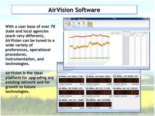 Air Quality Data Acquisition and Management Systems | PPT