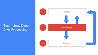 Technology Deep-
Dive: Processing
1 Sensing
Processing2
Actuation3
 