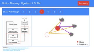 Motion Planning - Algorithm 1: SLAM Processing
SLAM Walkthrough 1 2 3 4 5 6 7
Robot
Landmark
SOURCE: http://ocw.mit.edu/co...