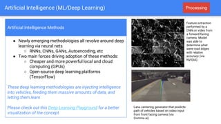Artificial Intelligence (ML/Deep Learning) Processing
● Newly emerging methodologies all revolve around deep
learning via ...