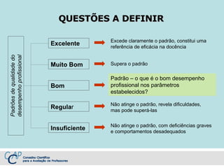 Excelente QUESTÕES A DEFINIR Muito Bom Bom   Regula r  Insuficiente Padrão – o que é o bom desempenho profissional nos parâmetros estabelecidos?  Não atinge o padrão, revela dificuldades, mas pode superá-las Não atinge o padrão, com deficiências graves e comportamentos desadequados Supera o padrão Excede claramente o padrão, constitui uma referência de eficácia na docência Padrões de qualidade do desempenho profissional 