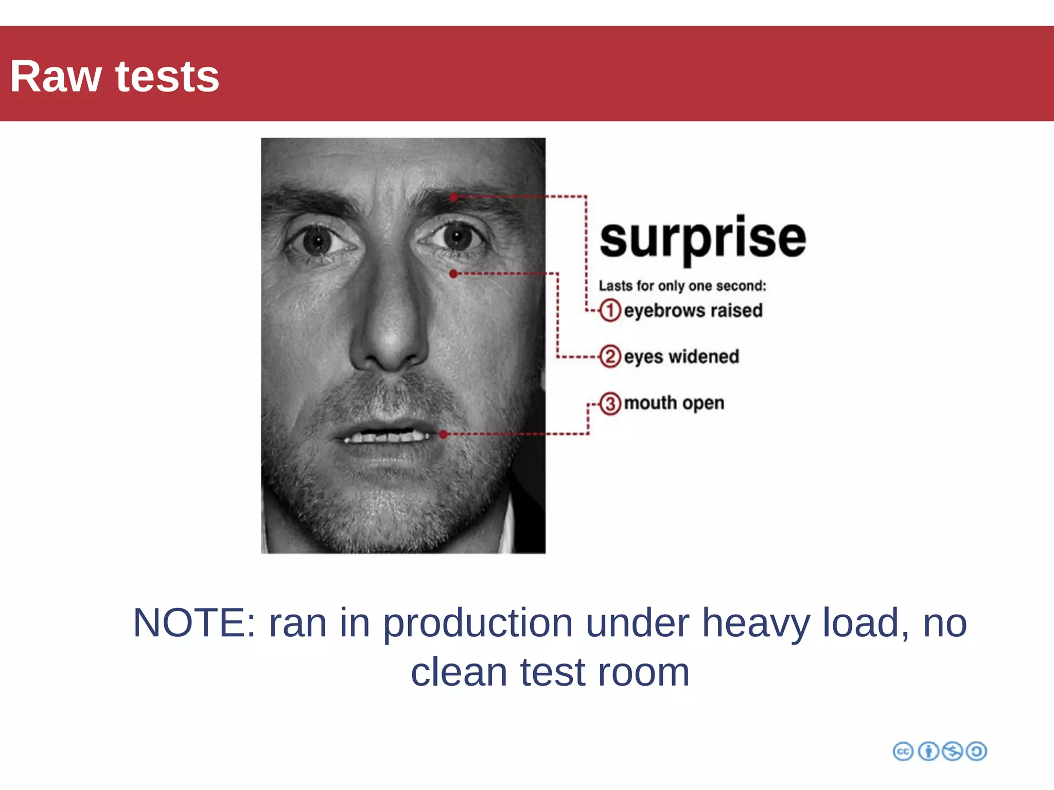 Raw tests 
NOTE: ran in production under heavy load, no 
clean test room 
 