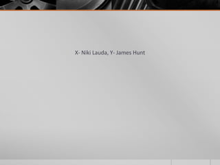 X- Niki Lauda, Y- James Hunt

 