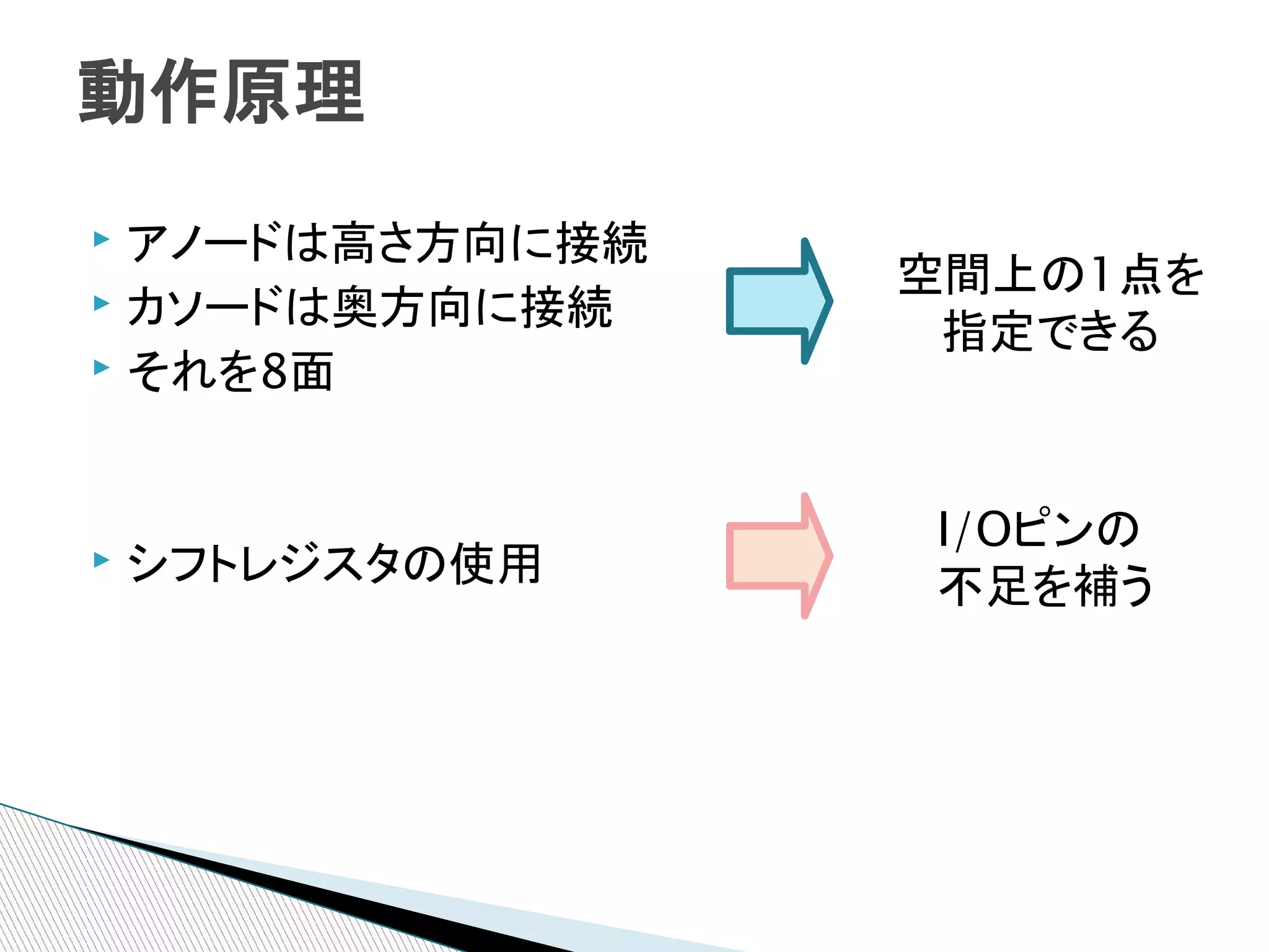 動作原理
▸ アノードは高さ方向に接続
▸ カソードは奥方向に接続
                 空間上の1点を
                  指定できる
▸ それを8面




                 I/Oピンの
▸   シフトレジスタの使用   不足を補う
 