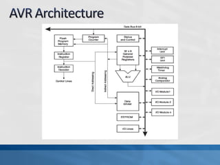 AVR Fundamentals | PPT