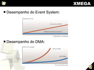 Microcontroladores AVR
