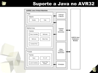 Microcontroladores AVR