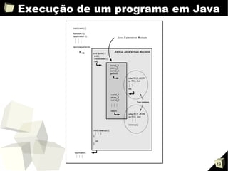 Microcontroladores AVR