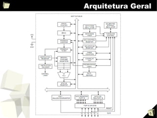 Microcontroladores AVR