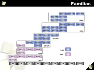 Microcontroladores AVR