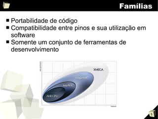 Microcontroladores AVR