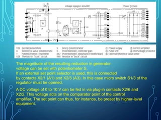 The magnitude of the resulting reduction in generator
voltage can be set with potentiometer S.
If an external set point selector is used, this is connected
by contacts X2/1 (A1) and X2/3 (A3). In this case micro switch S1/3 of the
regulator must be opened.
A DC voltage of 0 to 10 V can be fed in via plug-in contacts X2/6 and
X2/2. This voltage acts on the comparator point of the control
amplifier. The set point can thus, for instance, be preset by higher-level
equipment.
 