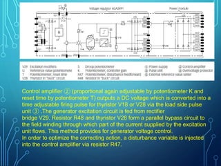 Control amplifier ② (proportional again adjustable by potentiometer K and
reset time by potentiometer T) outputs a DC voltage which is converted into a
time adjustable firing pulse for thyristor V18 or V28 via the load side pulse
unit ③ .The generator excitation circuit is fed from rectifier
bridge V29. Resistor R48 and thyristor V28 form a parallel bypass circuit to
the field winding through which part of the current supplied by the excitation
unit flows. This method provides for generator voltage control.
In order to optimize the correcting action, a disturbance variable is injected
into the control amplifier via resistor R47.
 