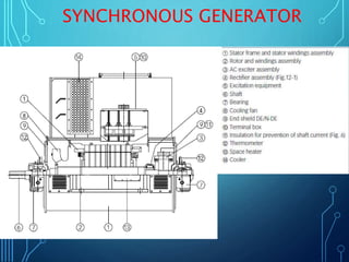 SYNCHRONOUS GENERATOR
 