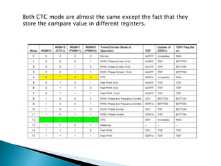 Both CTC mode are almost the same except the fact that they
store the compare value in different registers.

 
