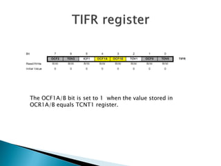 The OCF1A/B bit is set to 1 when the value stored in
OCR1A/B equals TCNT1 register.

 