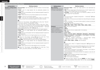 Connections
Playback
Information
Specifications
Getting
Started
Unavailable
Functions
After
Upgrading
ENGLISH
Setting items Setting contents
Speaker Configuration
(Continued)
Surround Back : Set the presence, size and number of surround back
speakers.
Large : Use of a large speaker that can adequately playback low
frequencies.
Small : Use of a small speaker that has inadequate playback capacity for
low frequencies.
None : Select when the surround back speakers are not connected.
2spkrs : Use two surround back speakers.
1spkr : Use only one surround back speaker. When you select this
setting, connect the surround back speaker to the left (L) channel.

When the “Amp Assign” setting (vpage 8) is other than “Normal”,
you cannot make the “Surround Back” setting.

Even when the Surround Back Speaker setting is other than “None”,
sound may not be emitted from the surround back speaker, depending
on the playback source. In this case, “Surround Parameters” – “Surround
Back” setting other than “OFF” (vpage 12).
•
•
•
•
•
•
•
Front Height : Set the presence and size of the front height speakers.
Large : Use of a large speaker that can adequately playback low
frequencies.
Small : Use of a small speaker that has inadequate playback capacity for
low frequencies.
None : Select when the front height speakers are not connected.
 
When the “Amp Assign” setting (vpage 8) is other than “Front
Height”, you cannot make the “Front Height” setting.
•
•
•
Front Wide : Set the presence and size of the front wide speakers.
Large : Use of a large speaker that can adequately playback low
frequencies.
Small : Use of a small speaker that has inadequate playback capacity for
low frequencies.
None : Select when the front wide speakers are not connected.
 
When the “Amp Assign” setting (vpage 8) is other than “Front
Wide”, you cannot make the “Front Wide” setting.
•
•
•
Setting items Setting contents
Bass Setting
Settings for subwoofer and
LFE signal range playback.
Subwoofer Mode : Select low range signals to be reproduced by
subwoofer.

LFE : The low range signal of the channel set to “Small” speaker size is
added to the LFE signal output from the subwoofer.

LFE+Main : The low range signal of all channels is added to the LFE
signal output from the subwoofer.
This can be set when “Speaker Configuration” – “Subwoofer” (vpage
8) is set to “Yes”.
Play music or a movie source and select the mode offering the strongest
bass.

Select “LFE+Main” if you want the bass signals to always be produced
from the subwoofer.
•
•
•
•
•
LPF for LFE : Set LFE signal playback range.

80Hz / 90Hz / 100Hz / 110Hz / 120Hz / 150Hz / 200Hz / 250Hz
•
Distance
Set distance from listening
position to speakers.
Measure beforehand the
distance from the listening
position to each speaker.
Unit : Set the unit of distance.

Feet

Meters
•
•
Step : Set the minimum variable width of the distance.
1ft / 0.1ft

0.1m / 0.01m
•
•
Front L / Front R / Center / Subwoofer / Surround L / Surround R /
S. Back Lz / S. Back Rz / Front Height L / Front Height R / Front Wide
L / Front Wide R : Select the speaker.
z: 
When the “Speaker Configuration” – “Surround Back” setting
(vpage 9) is set to “1spkr”, “S. Back” is displayed.
0.0ft ~ 60.0ft / 0.00m ~ 18.00m : Set the distance.

Speakers set to “None” in “Speaker Configuration” (vpage 8) are not
displayed.
The speakers that can be selected differ depending on the “Amp Assign”
(vpage 8) and “Speaker Configuration” (vpage 8) settings.
Default settings :
Front / Center / Subwoofer / Front Height / Front Wide : 12.0 ft (3.60 m)
Surround / Surround Back : 10.0 ft (3.00 m)
Set the difference in the distance between the speakers to less than 20
feet (6.0 meters).
•
•
•
•
•
Default : Reset all distance settings to factory default.

Yes : Reset to the defaults.
No : Do not reset to the defaults.
  
When you select “Default” and press ENTER, the “Default Setting?”
prompt is displayed. Select either “Yes” or “No”, and press ENTER.
•
•
Making Detailed Settings (Manual Setup)
Settings
Main remote control
operation buttons
:Displaying the menu
Cancel the menu
   
:Moves the cursor
(Up/Down/Left/Right)
:Confirm the setting :Return to previous menu
 