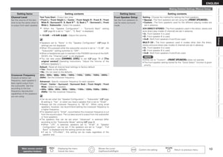 10
ENGLISH
Connections
Settings
Playback
Information
Specifications
Getting
Started
Unavailable
Functions
After
Upgrading
Making Detailed Settings (Manual Setup)
Main remote control
operation buttons
:Displaying the menu
Cancel the menu
   
:Moves the cursor
(Up/Down/Left/Right)
:Confirm the setting :Return to previous menu
Setting items Setting contents
Channel Level
Set the volume of the test
tone to be the same when it
is output from each speaker.
Test Tone Start : Output test tone.
Front L / Front Height L / Center / Front Height R / Front R / Front
Wide R / Surround R / S. Back Rz / S. Back Lz / Surround L / Front
Wide L / Subwoofer : Select the speaker.
z : 
When the “Speaker Configuration” – “Surround Back” setting
(vpage 9) is set to “1spkr”, “S. Back” is displayed.

–12.0dB ~ +12.0dB (0.0dB) : Adjust the volume.

Speakers set to “None” in the “Speaker Configuration” (vpage 8)
settings are not displayed.

When o is pressed while the subwoofer volume is set to “–12 dB”, the
“Subwoofer” setting switches to “OFF”.

When a headphones jack is inserted in the PHONES terminal of the AVR-
3310CI, the “Channel Level” is not displayed.

You can also press [CHANNEL LEVEL] to set (vpage 79 of GThe
original versionH Operating Instructions “Adjust the Volume of the
Different Speakers“).
•
•
•
•
•
•
Default : Reset all channel level settings to factory default.

Yes : Reset to the defaults.
No : Do not reset to the defaults.
•
•
Crossover Frequency
Outputs at below set
frequency, each speaker’s
bass signal output from
the subwoofer. Set this
according to the low
frequency reproduction
capabilities of the speakers
you are using.
40Hz / 60Hz / 80Hz / 90Hz / 100Hz / 110Hz / 120Hz / 150Hz / 200Hz /
250Hz : Set the crossover frequency.
Advanced : Specify crossover frequency for each speaker.
Front / Center / Surround / Surround Back / Front Height / Front
Wide : Select the speaker.
40Hz / 60Hz / 80Hz / 90Hz / 100Hz / 110Hz / 120Hz /150Hz / 200Hz /
250Hz : Set the crossover frequency.
Can be set when the “Speaker Configuration” – “Subwoofer” (vpage
8) setting is “Yes”, or when you have a speaker that is set to “Small”.
Always set the crossover frequency to “80 Hz”. When using small
speakers, however, we recommend setting the crossover frequency to
a higher frequency.
For speakers set to “Small”, sound below the crossover frequency is cut
from the sound output. The cut bass sound is output from the subwoofer
or front speakers.
The speakers that can be set when “Advanced” is selected differ
according to the “Subwoofer Mode” setting (vpage 9).

When “LFE” is selected, speakers set to “Small” at “Speaker
Configuration” can be set. If the speakers are set to “Large”, “Full
Band” is displayed and the setting cannot be made.

If set to “LFE+Main”, this setting can be made regardless of the
speaker size.
•
•
•
•
•
•
•
•
Setting items Setting contents
Front Speaker Setup
Set the front speakers to
use for every surround
mode.
Setting : Choose the method for setting the front speakers.
Normal : The front speakers are set using the FRONT SPEAKERS.

Custom : The front speakers used for the different playing modes are
set in advance.
2CH DIRECT/STEREO : The front speakers used in the direct, stereo and
pure direct play modes (2 channel) are set in advance.

A : Front speaker A is used.
B : Front speaker B is used.
A+B : Both front speakers A and B are used.
MULTI CH : The front speakers used in modes other than the direct,
stereo and pure direct play modes (2 channel) are set in advance.
A : Front speaker A is used.
B : Front speaker B is used.
A+B : Both front speakers A and B are used.
NOTE
• When set to “Custom”, FRONT SPEAKERS does not operate.
• The front speaker setting stored for the “Quick Select” function is given
priority.
•
•
•
•
•
•
•
•
Settings
 