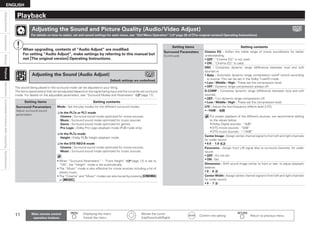 11
Connections
Settings
Information
Specifications
Getting
Started
Unavailable
Functions
After
Upgrading
ENGLISH
Adjusting the Sound (Audio Adjust)
Default settings are underlined.
Adjusting the Sound and Picture Quality (Audio/Video Adjust)
For details on how to select, set and cancel settings for each menu, see “GUI Menu Operation” (vpage 26 of GThe original versionH Operating Instructions).
The sound being played in the surround mode can be adjusted to your liking.
The items (parameters) that can be adjusted depend on the signal being input and the currently set surround
mode. For details on the adjustable parameters, see “Surround Modes and Parameters” (vpage 17).
Main remote control
operation buttons
:Displaying the menu
Cancel the menu
   
:Moves the cursor
(Up/Down/Left/Right)
:Confirm the setting :Return to previous menu
Playback
Setting items Setting contents
Surround Parameters
Adjust surround sound
parameters.
Mode : Set the play modes for the different surround modes.
In the PLgx or PLg mode
Cinema : Surround sound mode optimized for movie sources.
Music : Surround sound mode optimized for music sources.
Game : Surround sound mode optimized for games.
Pro Logic : Dolby Pro Logic playback mode (PLg mode only).
In the PLgz mode
Height : Dolby PLgz Height playback mode.
In the DTS NEO:6 mode
Cinema : Surround sound mode optimized for movie sources.
Music : Surround sound mode optimized for music sources.
When “Surround Parameters” – “Front Height” (vpage 12) is set to
“ON”, the “Height” mode is set automatically.
The “Music” mode is also effective for movie sources including a lot of
stereo music.

The“Cinema” and“Music” modes can also be set by pressing [CINEMA]
or [MUSIC].
n
n
n
•
•
•
Setting items Setting contents
Surround Parameters
(Continued)
Cinema EQ : Soften the treble range of movie soundtracks for better
understanding.
OFF : “Cinema EQ” is not used.
ON : “Cinema EQ” is used.
•
•
DRC : Compress dynamic range (difference between loud and soft
sounds).w
Auto : Automatic dynamic range compression on/off control according
to source. This can be set in the Dolby TrueHD mode.
Low / Middle / High : These set the compression level.
OFF : Dynamic range compression always off.
•
•
•
D.COMP : Compress dynamic range (difference between loud and soft
sounds).
OFF : Turn dynamic range compression off.
Low / Middle / High : These set the compression level.
•
•
LFE : Adjust the low-frequency effects level (LFE).
–10dB ~ 0dB
 
For proper playback of the different sources, we recommend setting
to the values below.
Dolby Digital sources : “0dB”
DTS movie sources : “0dB”
DTS music sources : “–10dB”
•
•
•
•
Center Image : Assign center channel signal to front left and right channels
for wider sound.
0.0 ~ 1.0 (0.3)
•
Panorama : Assign front L/R signal also to surround channels, for wider
sound.
OFF : Do not set.
ON : Set.
•
•
Dimension : Shift sound image center to front or rear, to adjust playback
balance.
0 ~ 6 (3)
•
Center Width : Assign center channel signal to front left and right channels
for wider sound.
0 ~ 7 (3)
•
When upgrading, contents of “Audio Adjust” are modified.
For setting “Audio Adjust”, make settings by referring to this manual but
not GThe original versionH Operating Instructions.
Playback
 