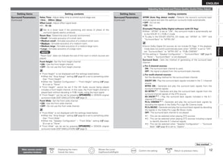 12
ENGLISH
Connections
Settings
Playback
Information
Specifications
Getting
Started
Unavailable
Functions
After
Upgrading
Setting items Setting contents
Surround Parameters
(Continued)
Delay Time : Adjust delay time to control sound stage size.
0ms ~ 300ms (30ms)
•
Effect Level : Adjust effect signal level.
1 ~ 15 (10)
 
Set to a lower level if the positioning and sense of phase of the
surround signals seems unnatural.
•
Room Size : Determine size of acoustic environment.
Small : Simulate acoustics of a small room.
Medium small : Simulate acoustics of a medium-small room.
Medium : Simulate acoustics of a medium room.
Medium large : Simulate acoustics of a medium-large room.
Large : Simulate acoustics of a large room.
NOTE
“Room Size” does not indicate the size of the room in which sources are
played.
•
•
•
•
•
Front Height : Set the front height channel.
ON : Use the front height channel.
OFF : Do not use the front height channel.
“Front Height” is not displayed with the settings listed below.

When the ”Amp Assign” setting (vpage 8) is set to something other
than “Front Height”

When the “Speaker Configuration” – “Front Height” setting (vpage
9) is set to “None”
“Front Height” cannot be set if the HD Audio source being played
includes a front height channel. In this case, the Front height channel is
played back without decoding in PLgz mode, using the input signal.
“Front Height” can be set by pressing [SPEAKERS] in DENON original
surround mode (DSP SIMULATION) (vpage 2).
•
•
•
•
•
•
•
Front Wide : Set the front wide channel.
ON : Use the front wide channel.
OFF : Do not use the front wide channel.
“Front Wide” is not displayed with the settings listed below.

When the ”Amp Assign” setting (vpage 8) is set to something other
than “Front Wide”

When the “Speaker Configuration” – “Front Wide” setting (vpage
9) is set to “None”.
“Front Wide” can be set by pressing [SPEAKERS] in DENON original
surround mode (DSP SIMULATION) (vpage 2).
•
•
•
•
•
•
Setting items Setting contents
Surround Parameters
(Continued)
AFDM (Auto flag detect mode) : Detects the source’s surround back
channel signal and sets the optimum surround mode automatically.
OFF : Do not set.
ON : Set.
[Example] Playing Dolby Digital software (with EX flag)
When “AFDM” is set to “ON”, the surround mode is automatically set
to the DOLBY D + PLgx C mode.
To play in the DOLBY DIGITAL EX mode, set “AFDM” to “OFF” and
“Surround Back” to “MTRX ON”.
Some Dolby Digital EX sources do not include EX flags. If the playback
mode does not switch automatically even when “AFDM” is set to “ON”,
set “Surround Back” to “MTRX ON” or “PLgx CINEMA”.
If the setting in “Speaker Configuration” – “Surround Back” (vpage 9)
is “None”, “Surround Back” is not displayed.
•
•
•
•
•
•
Surround Back : Sets the method of generating of the surround back
channel.
For 2-channel sources
ON : The surround back channel is used.
OFF : No signal is played from the surround back channels.
For multi-channel sources
Set the decoding method for the surround back channel.
DSCRT ON : Play the surround back signals included in the 7.1-channel
source.
MTRX ON : Generate and play the surround back signals from the
surround channel signals.
ES MTRXz1 : Generate and play the surround back signals from the
surround channel signals of the DTS source.
ES DSCRTz2 : Play the surround back signals included in the 6.1-
channel DTS source.
PLgx CINEMAz3 : Generate and play the surround back signals by
decoding the signals in the Dolby Pro Logic gx Cinema mode.
PLgx MUSIC : Generate and play the surround back signals by decoding
the signals in the Dolby Pro Logic gx Music mode.
OFF : The surround back channel is not played.
z1 : 
This can be selected when playing DTS sources.
z2 : 
This can be selected when playing DTS sources including a signal
to identify discrete 6.1-channel signals.
z3 : 
This can be selected when “Speaker Configuration” – “Surround
Back” (vpage 9) is set to “2spkrs”.
n
n
Adjusting the Sound and Picture Quality (Audio/Video Adjust)
See overleaf
Playback
Main remote control
operation buttons
:Displaying the menu
Cancel the menu
   
:Moves the cursor
(Up/Down/Left/Right)
:Confirm the setting :Return to previous menu
 