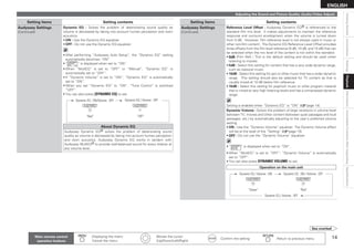 14
ENGLISH
Connections
Settings
Playback
Information
Specifications
Getting
Started
Unavailable
Functions
After
Upgrading
Setting items Setting contents
Audyssey Settings
(Continued)
Dynamic EQ : Solves the problem of deteriorating sound quality as
volume is decreased by taking into account human perception and room
acoustics.
ON : Use the Dynamic EQ equalizer.
OFF : Do not use the Dynamic EQ equalizer.

After performing “Audyssey Auto Setup”, the “Dynamic EQ” setting
automatically becomes “ON”.

“ ” is displayed when set to “ON”.

When “MultEQ” is set to “OFF” or “Manual”, “Dynamic EQ” is
automatically set to “OFF”.
If “Dynamic Volume” is set to “ON”, “Dynamic EQ” is automatically
set to “ON”.

When you set ”Dynamic EQ” to ”ON”, “Tone Control” is switched
”OFF”.

You can also press [DYNAMIC EQ] to set.
•
•
•
•
•
•
•
•
Dynamic EQ : ON/Volume : OFF
“Green” “OFF”
Dynamic EQ / Volume : OFF
“Red” “OFF”
About Dynamic EQ
Audyssey Dynamic EQ® solves the problem of deteriorating sound
quality as volume is decreased by taking into account human perception
and room acoustics. Audyssey Dynamic EQ works in tandem with
Audyssey MultEQ® to provide well-balanced sound for every listener at
any volume level.
Setting items Setting contents
Audyssey Settings
(Continued)
Reference Level Offset : Audyssey Dynamic EQ® is referenced to the
standard film mix level.  It makes adjustments to maintain the reference
response and surround envelopment when the volume is turned down
from 0 dB.  However, film reference level is not always used in music or
other non-film content.  The Dynamic EQ Reference Level Offset provides
three offsets from the film level reference (5 dB, 10 dB, and 15 dB) that can
be selected when the mix level of the content is not within the standard.
0dB (Film Ref) : This is the default setting and should be used when
listening to movies.
5dB : Select this setting for content that has a very wide dynamic range,
such as classical music.
10dB : Select this setting for jazz or other music that has a wider dynamic
range.  This setting should also be selected for TV content as that is
usually mixed at 10 dB below film reference.
15dB : Select this setting for pop/rock music or other program material
that is mixed at very high listening levels and has a compressed dynamic
range.

Setting is enabled when “Dynamic EQ” is “ON” (vpage 14).
•
•
•
•
Dynamic Volume : Solves the problem of large variations in volume level
between TV, movies and other content (between quiet passages and loud
passages, etc.) by automatically adjusting to the user’s preferred volume
setting.

ON : Use the “Dynamic Volume” equalizer. The Dynamic Volume effect
will be at the level of the “Setting” (vpage 15).
OFF : Do not use the “Dynamic Volume” equalizer.

“ ” is displayed when set to “ON”.

When “MultEQ” is set to “OFF”, “Dynamic Volume” is automatically
set to “OFF”.

You can also press DYNAMIC VOLUME to set.
•
•
•
•
•
Operation on the main unit
Dynamic EQ / Volume : ON
“Green” “Red”
Dynamic EQ : ON / Volume : OFF
Dynamic EQ / Volume : OFF
“Green” “Red”
Adjusting the Sound and Picture Quality (Audio/Video Adjust)
See overleaf
Playback
Main remote control
operation buttons
:Displaying the menu
Cancel the menu
   
:Moves the cursor
(Up/Down/Left/Right)
:Confirm the setting :Return to previous menu
 