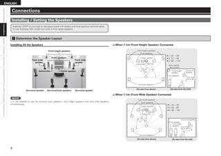 Settings
Playback
Information
Specifications
Getting
Started
Unavailable
Functions
After
Upgrading
ENGLISH
Connections
Installing / Setting the Speakers
Audyssey DSX™ is a function to reproduce sound with deeper and more spacious surround space.
To use Audyssey DSX, install front wide or front height speakers.
NOTE
It is not possible to use the surround back speakers, front height speakers and front wide speakers
simultaneously.
a Determine the Speaker Layout
Installing All the Speakers
Surround back speakers
Center speaker
Front speakers
Subwoofer
Front height speakers
Surround speaker Surround speaker
Front wide
speaker
Front wide
speaker
z
2
z1
z
3
Front speakers
Subwoofer
Monitor
Surround speakers
Center speaker
GAs seen from aboveH
Front wide speakers
z1: 22 ~ 30˚
z2: 55 ~ 60˚
z3: 90 ~ 110˚
Front speaker
Front wide
speaker
Surround speaker
2 to 3 feet /
60 to 90 cm
GAs seen from the sideH
When 7.1ch (Front Wide Speaker) Connected
n
z2
z1
z
3
Front speakers
Subwoofer Monitor
Surround speakers
Center speaker
Front height speakers
GAs seen from aboveH
z1: 22˚ ~ 30˚
z2: 22˚ ~ 45˚
z3: 90˚ ~ 110˚
Surround
speaker
Front height
speaker
Point slightly
downwards
2 to 3 feet /
60 to 90 cm
GAs seen from the sideH
Front speaker
When 7.1ch (Front Height Speaker) Connected
n
Connections
 