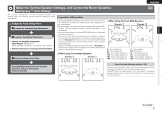 ENGLISH
Connections
Settings
Playback
Information
Specifications
Getting
Started
Unavailable
Functions
After
Upgrading
When Using the Front Wide Speakers
GExample qH GExample wH
( : Measuring positions)
FWL
FL SW C FR
FWR
FL SW C FR
SR
SL
*M
FWL
FL SW C FR
FWR
FL SW C FR
SR
SL
*M
FL : Front speaker (L) C : Center speaker
FR : Front speaker (R) SW : Subwoofer
FHL : Front height speaker (L) SL : Surround speaker (L)
FHR : Front height speaker (R) SR : Surround speaker (R)
FWL : Front wide speaker (L) SBL : Surround back speaker (L)
FWR : Front wide speaker (R) SBR : Surround back speaker (R)
n
The acoustic characteristics of the connected speakers and
listening room are measured and the optimum settings are made
automatically.
Audyssey Auto Setup Flow
n
a 
Connect the Included Setup Microphone
d Perform Audyssey Auto Setup
s 
Audyssey Auto Setup Preparations
Change the Amplifier Assignment
(Amp Assign) (vpage 7)
When upgrading, contents of “Amp Assign” are modified.
Set the channel to be measured (Channel Select)
n
n
Check the Measuring Results and Equalizer
Type after Audyssey Auto Setup
(Parameter Check)
Make the Optimal Speaker Settings, and Correct the Room Acoustics
(Audyssey™ Auto Setup)
Audyssey MultEQ® automatically measures the acoustical problems
in the listening environment to create the best audio experience for
your home theater.
• When Audyssey™ Auto Setup procedure is performed, the MultEQ®,
Dynamic EQ® and Dynamic Volume™ functions (vpage 13 ~15)
are enabled.
• Use the included setup microphone (DM-A409) to perform Audyssey
Auto Setup procedure.
• Measurements are performed by placing the calibrated microphone
successively at multiple positions throughout the listening area as
shown in GExample qH. For best results, it is strongly recommended
to measure 6 positions so that the measurements have the proper
spatial weighting.
Even if the listening environment is small as shown in GExample wH,
measuring at multiple points throughout the listening environment
results in more effective correction.
When using Front Height Speakers
GExample qH GExample wH
FHL FL SW C FR FHR
SL SR
*M
FHL FL SW C FR FHR
SL SR
*M
( : Measuring positions)
n
Important Information
About the main listening position (*M)
The main listening position refers to the most central position where
one would normally sit within the listening environment.
MultEQ® uses the measurements from this position to calculate
speaker distance, level, polarity, and the optimum crossover value
for the subwoofer.
See overleaf
Settings
 