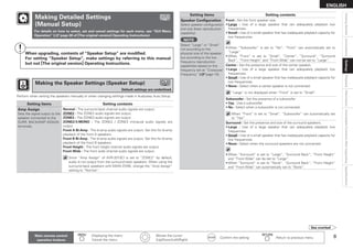 ENGLISH
Connections
Settings
Playback
Information
Specifications
Getting
Started
Unavailable
Functions
After
Upgrading
Making Detailed Settings
(Manual Setup)
For details on how to select, set and cancel settings for each menu, see “GUI Menu
Operation” (vpage 26 of GThe original versionH Operating Instructions).
Main remote control
operation buttons
:Displaying the menu
Cancel the menu
   
:Moves the cursor
(Up/Down/Left/Right)
:Confirm the setting :Return to previous menu
Setting items Setting contents
Amp Assign
Sets the signal output to the
speaker connected to the
SURR. BACK/AMP ASSIGN
terminals.
Normal : The surround back channel audio signals are output.
ZONE2 : The ZONE2 audio signals are output.
ZONE3 : The ZONE3 audio signals are output.
ZONE2/3-MONO : The ZONE2 / ZONE3 monaural audio signals are
output.
Front A Bi-Amp : The bi-amp audio signals are output. Set this for bi-amp
playback of the front A speakers.
Front B Bi-Amp : The bi-amp audio signals are output. Set this for bi-amp
playback of the front B speakers.
Front Height : The front height channel audio signals are output.
Front Wide : The front wide channel audio signals are output.
 
Since “Amp Assign” of AVR-3310CI is set to “ZONE2” by default,
audio is not output from the surround back speakers. When using the
surround back speakers with MAIN ZONE, change the “Amp Assign”
setting to “Normal”.
Perform when setting the speakers manually or when changing settings made in Audyssey Auto Setup.
Making the Speaker Settings (Speaker Setup)
Default settings are underlined.
Setting items Setting contents
Speaker Configuration
Select speaker configuration
and size (bass reproduction
capability).
NOTE

Select “Large” or “Small”
not according to the
physical size of the speaker
but according to the low
frequency reproduction
capabilities based on the
frequency set at “Crossover
Frequency” (vpage 10).
Front : Set the front speaker size.
Large : Use of a large speaker that can adequately playback low
frequencies.
Small : Use of a small speaker that has inadequate playback capacity for
low frequencies.

When “Subwoofer” is set to “No”, “Front” can automatically set to
“Large”.

When “Front” is set to “Small”, “Center”, “Surround”, “Surround
Back”, “Front Height” and “Front Wide“ can not be set to “Large”.
•
•
•
•
Center : Set the presence and size of the center speaker.
Large : Use of a large speaker that can adequately playback low
frequencies.
Small : Use of a small speaker that has inadequate playback capacity for
low frequencies.
None : Select when a center speaker is not connected.
“Large” is not displayed when “Front” is set to “Small”.
•
•
•
Subwoofer : Set the presence of a subwoofer.
Yes : Use a subwoofer.
No : Select when a subwoofer is not connected.
 
When “Front” is set to “Small”, “Subwoofer” can automatically set
to “Yes”.
•
•
Surround : Set the presence and size of the surround speakers.
Large : Use of a large speaker that can adequately playback low
frequencies.
Small : Use of a small speaker that has inadequate playback capacity for
low frequencies.
None : Select when the surround speakers are not connected.
When “Surround” is set to “Large”, “Surround Back”, “Front Height”
and “Front Wide“ can be set to “Large”.

When “Surround” is set to “None”, “Surround Back”, “Front Height”
and “Front Wide” can automatically set to “None”.
•
•
•
•
•
When upgrading, contents of “Speaker Setup” are modified.
For setting “Speaker Setup”, make settings by referring to this manual
but not GThe original versionH Operating Instructions.
See overleaf
Settings
 