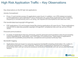 Avr presentation | PPTX