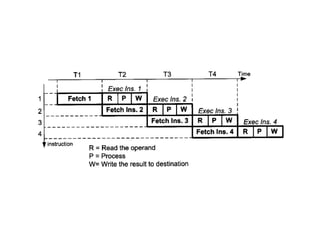 Comprehensive Guide to Branch, Call, and Delay Loops in Assembly ...