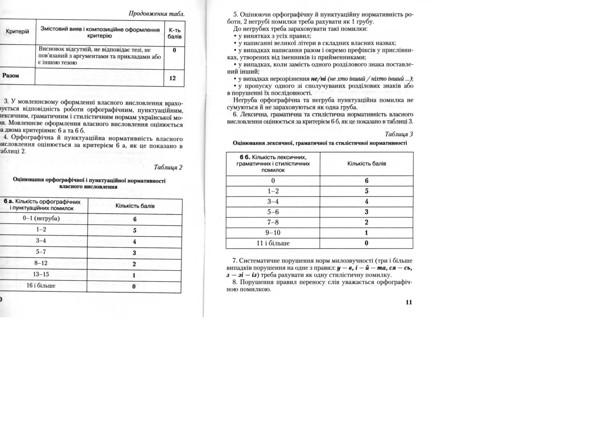 Власне висловлювання