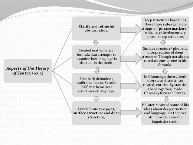 of k n composition into parts to syntax. noam Avram services chomsky's of k n composition into parts to syntax. noam Avram services chomsky's