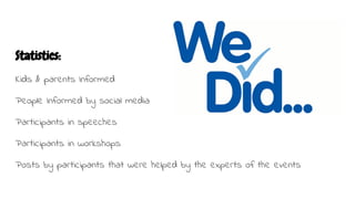 Statistics:
Kids & parents Informed
People Informed by social media
Participants in speeches
Participants in workshops
Posts by participants that were helped by the experts of the events
 