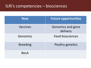 Meat and Veg: Livestock and vegetable researchers are natural, high-value, partners in work for the well-being of the world’s poor 
