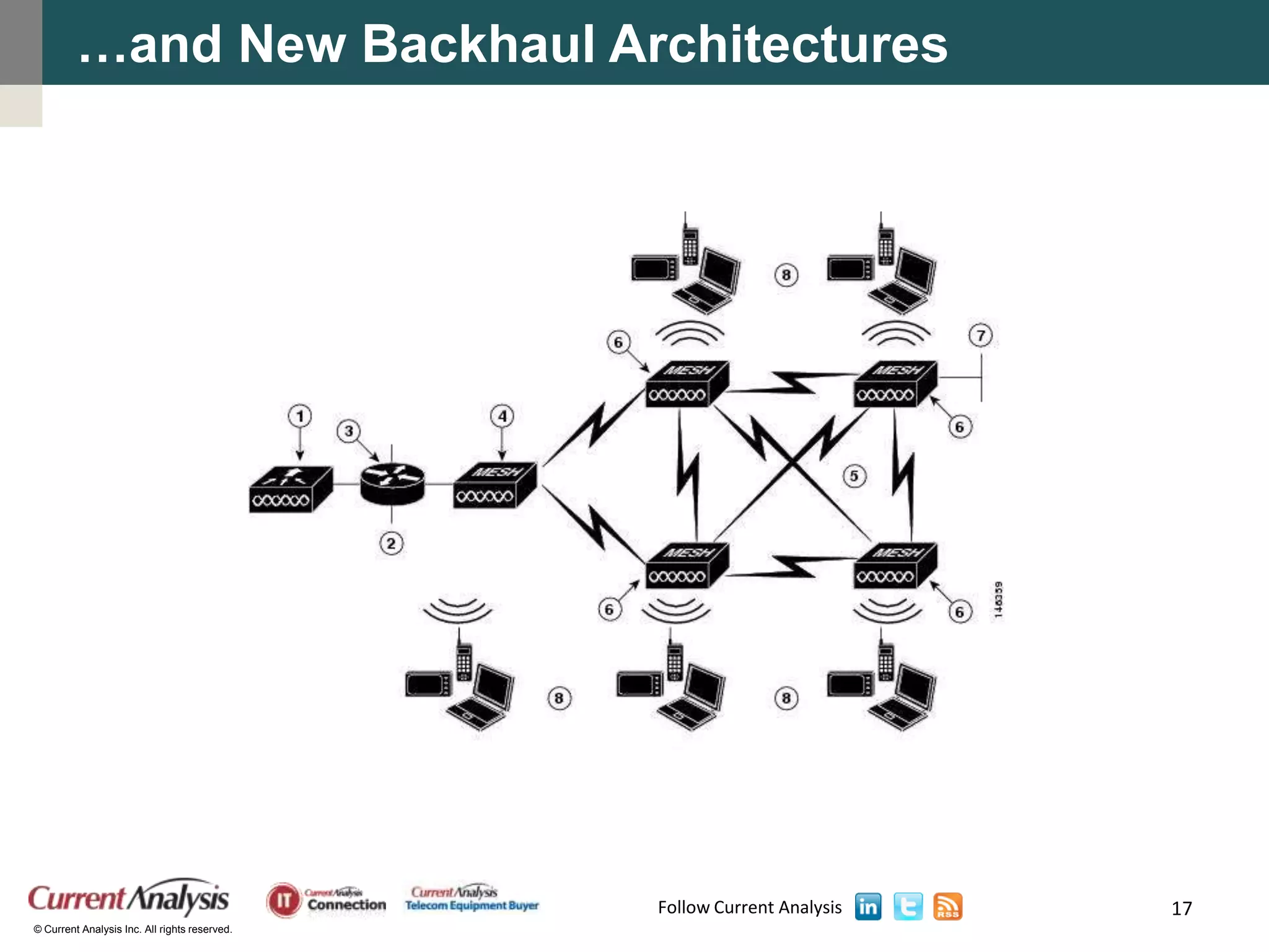 …and New Backhaul Architectures




                                               Follow Current Analysis   17
© Current Analysis Inc. All rights reserved.
 