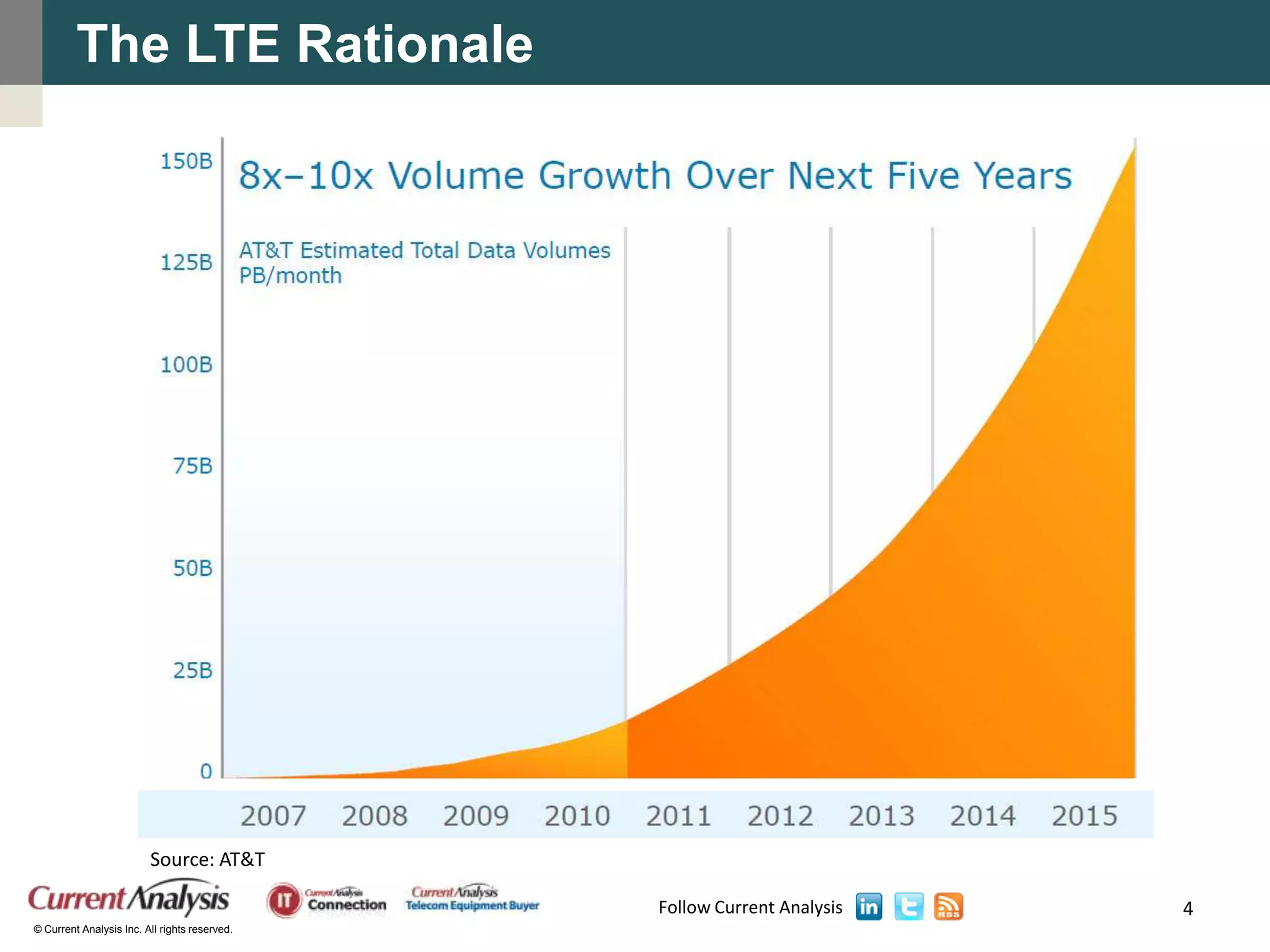 The LTE Rationale




                         Source: AT&T

                                               Follow Current Analysis   4
© Current Analysis Inc. All rights reserved.
 