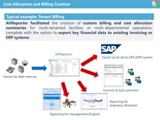 AVReporter facilitated the creation of custom billing and cost allocation
summaries for multi-tenanted facilities or multi-departmental operations,
complete with the option to export key financial data to existing invoicing or
ERP systems.
Typical example: Tenant Billing
Export result set to SAP (ERP) system
Invoices to sub customers
Reporting for management (English)
Reporting for
engineers (Brazilian)
AVReporter
Cost Allocation and Billing Creation
Electrical, Gas, Water meters, etc.
 
