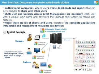 • multinational companies, where users create dashboards and reports that can
be scheduled to share with other users
• Multi-User and Security Access Level Management are necessary, each user
with a unique login name and password that manage their access to menus and
features
• where there are lot of clients and users, therefore the complete applications
installation and management would be too difficult
User interface: Customers who prefer web-based solution
Typical Example
Managers
AVReporter
Web Client
AVReporter
Web Client
AVReporter
Web Client
AVReporter Advanced v3.0
+ AVR WebPublisher v3.0
Ethernet
Engineers
Multiple browser support:
Internet Explorer, Firefox,
Apple Safari és Google
Chrome.
 