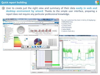 Quick report building
User to create just the right view and summary of their data easily in web and
desktop enviroment by wizard. Thanks to the simple user interface, preparing a
report does not require any particular professional knowledge.
You can customize the chart in terms of displaying :
MIN/MAX lines,
auxiliary lines,
custom lines,
line thickness,
value labels,
column chart etc.).
 