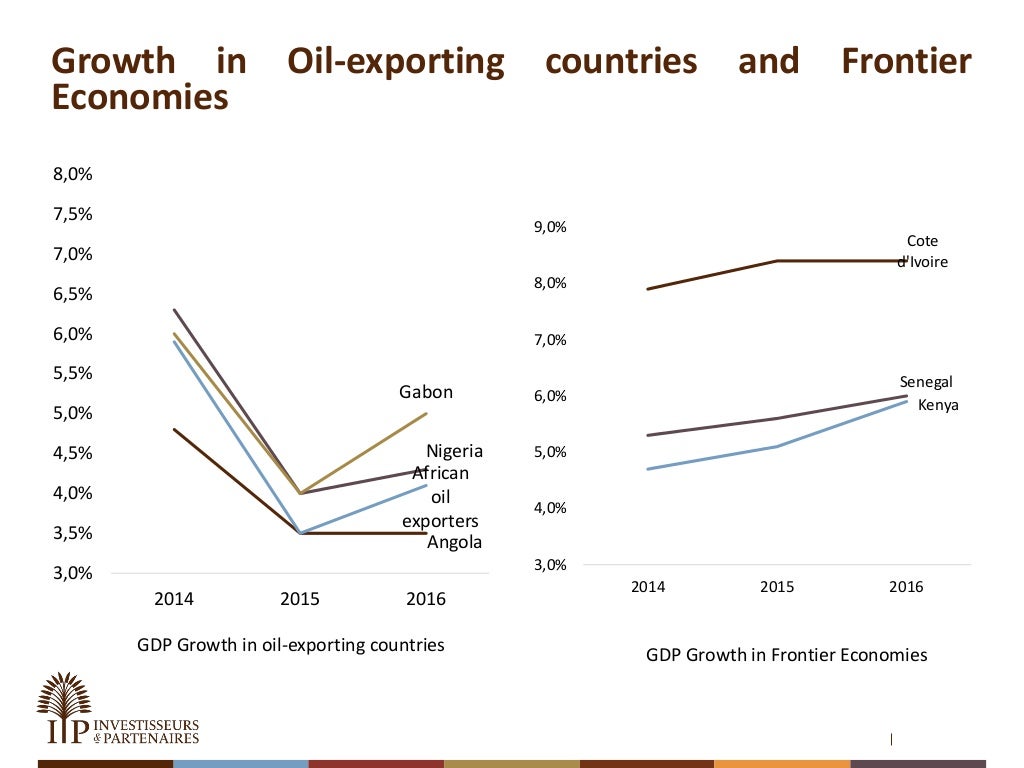 Sub-Saharan Africa Economic Outlook