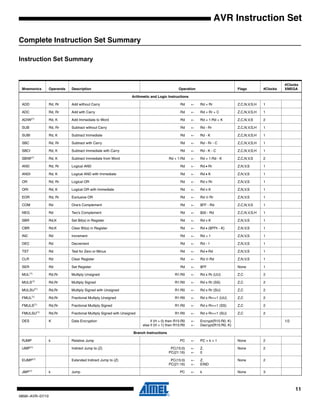 11
0856I–AVR–07/10
AVR Instruction Set
Complete Instruction Set Summary
Instruction Set Summary
Mnemonics Operands Description Operation Flags #Clocks
#Clocks
XMEGA
Arithmetic and Logic Instructions
ADD Rd, Rr Add without Carry Rd ← Rd + Rr Z,C,N,V,S,H 1
ADC Rd, Rr Add with Carry Rd ← Rd + Rr + C Z,C,N,V,S,H 1
ADIW(1)
Rd, K Add Immediate to Word Rd ← Rd + 1:Rd + K Z,C,N,V,S 2
SUB Rd, Rr Subtract without Carry Rd ← Rd - Rr Z,C,N,V,S,H 1
SUBI Rd, K Subtract Immediate Rd ← Rd - K Z,C,N,V,S,H 1
SBC Rd, Rr Subtract with Carry Rd ← Rd - Rr - C Z,C,N,V,S,H 1
SBCI Rd, K Subtract Immediate with Carry Rd ← Rd - K - C Z,C,N,V,S,H 1
SBIW(1)
Rd, K Subtract Immediate from Word Rd + 1:Rd ← Rd + 1:Rd - K Z,C,N,V,S 2
AND Rd, Rr Logical AND Rd ← Rd • Rr Z,N,V,S 1
ANDI Rd, K Logical AND with Immediate Rd ← Rd • K Z,N,V,S 1
OR Rd, Rr Logical OR Rd ← Rd v Rr Z,N,V,S 1
ORI Rd, K Logical OR with Immediate Rd ← Rd v K Z,N,V,S 1
EOR Rd, Rr Exclusive OR Rd ← Rd ⊕ Rr Z,N,V,S 1
COM Rd One’s Complement Rd ← $FF - Rd Z,C,N,V,S 1
NEG Rd Two’s Complement Rd ← $00 - Rd Z,C,N,V,S,H 1
SBR Rd,K Set Bit(s) in Register Rd ← Rd v K Z,N,V,S 1
CBR Rd,K Clear Bit(s) in Register Rd ← Rd • ($FFh - K) Z,N,V,S 1
INC Rd Increment Rd ← Rd + 1 Z,N,V,S 1
DEC Rd Decrement Rd ← Rd - 1 Z,N,V,S 1
TST Rd Test for Zero or Minus Rd ← Rd • Rd Z,N,V,S 1
CLR Rd Clear Register Rd ← Rd ⊕ Rd Z,N,V,S 1
SER Rd Set Register Rd ← $FF None 1
MUL(1)
Rd,Rr Multiply Unsigned R1:R0 ← Rd x Rr (UU) Z,C 2
MULS(1)
Rd,Rr Multiply Signed R1:R0 ← Rd x Rr (SS) Z,C 2
MULSU(1)
Rd,Rr Multiply Signed with Unsigned R1:R0 ← Rd x Rr (SU) Z,C 2
FMUL(1)
Rd,Rr Fractional Multiply Unsigned R1:R0 ← Rd x Rr<<1 (UU) Z,C 2
FMULS(1)
Rd,Rr Fractional Multiply Signed R1:R0 ← Rd x Rr<<1 (SS) Z,C 2
FMULSU(1)
Rd,Rr Fractional Multiply Signed with Unsigned R1:R0 ← Rd x Rr<<1 (SU) Z,C 2
DES K Data Encryption if (H = 0) then R15:R0
else if (H = 1) then R15:R0
←
←
Encrypt(R15:R0, K)
Decrypt(R15:R0, K)
1/2
Branch Instructions
RJMP k Relative Jump PC ← PC + k + 1 None 2
IJMP(1)
Indirect Jump to (Z) PC(15:0)
PC(21:16)
←
←
Z,
0
None 2
EIJMP(1)
Extended Indirect Jump to (Z) PC(15:0)
PC(21:16)
←
←
Z,
EIND
None 2
JMP(1)
k Jump PC ← k None 3
 