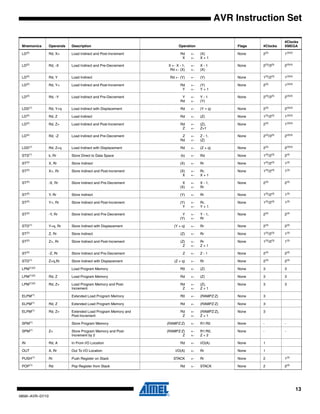 13
0856I–AVR–07/10
AVR Instruction Set
LD(2)
Rd, X+ Load Indirect and Post-Increment Rd
X
←
←
(X)
X + 1
None 2(3)
1(3)(4)
LD(2)
Rd, -X Load Indirect and Pre-Decrement X ← X - 1,
Rd ← (X)
←
←
X - 1
(X)
None 2(3)
/3(5)
2(3)(4)
LD(2)
Rd, Y Load Indirect Rd ← (Y) ← (Y) None 1(5)
/2(3)
1(3)(4)
LD(2)
Rd, Y+ Load Indirect and Post-Increment Rd
Y
←
←
(Y)
Y + 1
None 2(3)
1(3)(4)
LD(2)
Rd, -Y Load Indirect and Pre-Decrement Y
Rd
←
←
Y - 1
(Y)
None 2(3)
/3(5)
2(3)(4)
LDD(1)
Rd, Y+q Load Indirect with Displacement Rd ← (Y + q) None 2(3)
2(3)(4)
LD(2)
Rd, Z Load Indirect Rd ← (Z) None 1(5)
/2(3)
1(3)(4)
LD(2)
Rd, Z+ Load Indirect and Post-Increment Rd
Z
←
←
(Z),
Z+1
None 2(3)
1(3)(4)
LD(2)
Rd, -Z Load Indirect and Pre-Decrement Z
Rd
←
←
Z - 1,
(Z)
None 2(3)
/3(5)
2(3)(4)
LDD(1)
Rd, Z+q Load Indirect with Displacement Rd ← (Z + q) None 2(3)
2(3)(4)
STS(1)
k, Rr Store Direct to Data Space (k) ← Rd None 1(5)
/2(3)
2(3)
ST(2)
X, Rr Store Indirect (X) ← Rr None 1(5)
/2(3)
1(3)
ST(2)
X+, Rr Store Indirect and Post-Increment (X)
X
←
←
Rr,
X + 1
None 1(5)
/2(3)
1(3)
ST(2)
-X, Rr Store Indirect and Pre-Decrement X
(X)
←
←
X - 1,
Rr
None 2(3)
2(3)
ST(2)
Y, Rr Store Indirect (Y) ← Rr None 1(5)
/2(3)
1(3)
ST(2)
Y+, Rr Store Indirect and Post-Increment (Y)
Y
←
←
Rr,
Y + 1
None 1(5)
/2(3)
1(3)
ST(2)
-Y, Rr Store Indirect and Pre-Decrement Y
(Y)
←
←
Y - 1,
Rr
None 2(3)
2(3)
STD(1)
Y+q, Rr Store Indirect with Displacement (Y + q) ← Rr None 2(3)
2(3)
ST(2)
Z, Rr Store Indirect (Z) ← Rr None 1(5)
/2(3)
1(3)
ST(2)
Z+, Rr Store Indirect and Post-Increment (Z)
Z
←
←
Rr
Z + 1
None 1(5)
/2(3)
1(3)
ST(2)
-Z, Rr Store Indirect and Pre-Decrement Z ← Z - 1 None 2(3)
2(3)
STD(1)
Z+q,Rr Store Indirect with Displacement (Z + q) ← Rr None 2(3)
2(3)
LPM(1)(2)
Load Program Memory R0 ← (Z) None 3 3
LPM(1)(2)
Rd, Z Load Program Memory Rd ← (Z) None 3 3
LPM(1)(2)
Rd, Z+ Load Program Memory and Post-
Increment
Rd
Z
←
←
(Z),
Z + 1
None 3 3
ELPM(1)
Extended Load Program Memory R0 ← (RAMPZ:Z) None 3
ELPM(1)
Rd, Z Extended Load Program Memory Rd ← (RAMPZ:Z) None 3
ELPM(1)
Rd, Z+ Extended Load Program Memory and
Post-Increment
Rd
Z
←
←
(RAMPZ:Z),
Z + 1
None 3
SPM(1)
Store Program Memory (RAMPZ:Z) ← R1:R0 None - -
SPM(1)
Z+ Store Program Memory and Post-
Increment by 2
(RAMPZ:Z)
Z
←
←
R1:R0,
Z + 2
None - -
IN Rd, A In From I/O Location Rd ← I/O(A) None 1
OUT A, Rr Out To I/O Location I/O(A) ← Rr None 1
PUSH(1)
Rr Push Register on Stack STACK ← Rr None 2 1(3)
POP(1)
Rd Pop Register from Stack Rd ← STACK None 2 2(3)
Mnemonics Operands Description Operation Flags #Clocks
#Clocks
XMEGA
 