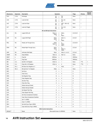 14
0856I–AVR–07/10
AVR Instruction Set
XCH Z, Rd Exchange (Z)
Rd
←
←
Rd,
(Z)
None 1
LAS Z, Rd Load and Set (Z)
Rd
←
←
Rd v (Z)
(Z)
None 1
LAC Z, Rd Load and Clear (Z)
Rd
←
←
($FF – Rd) • (Z)
(Z)
None 1
LAT Z, Rd Load and Toggle (Z)
Rd
←
←
Rd ⊕ (Z)
(Z)
None 1
Bit and Bit-test Instructions
LSL Rd Logical Shift Left Rd(n+1)
Rd(0)
C
←
←
←
Rd(n),
0,
Rd(7)
Z,C,N,V,H 1
LSR Rd Logical Shift Right Rd(n)
Rd(7)
C
←
←
←
Rd(n+1),
0,
Rd(0)
Z,C,N,V 1
ROL Rd Rotate Left Through Carry Rd(0)
Rd(n+1)
C
←
←
←
C,
Rd(n),
Rd(7)
Z,C,N,V,H 1
ROR Rd Rotate Right Through Carry Rd(7)
Rd(n)
C
←
←
←
C,
Rd(n+1),
Rd(0)
Z,C,N,V 1
ASR Rd Arithmetic Shift Right Rd(n) ← Rd(n+1), n=0..6 Z,C,N,V 1
SWAP Rd Swap Nibbles Rd(3..0) ↔ Rd(7..4) None 1
BSET s Flag Set SREG(s) ← 1 SREG(s) 1
BCLR s Flag Clear SREG(s) ← 0 SREG(s) 1
SBI A, b Set Bit in I/O Register I/O(A, b) ← 1 None 1(5)
2 1
CBI A, b Clear Bit in I/O Register I/O(A, b) ← 0 None 1(5)
/2 1
BST Rr, b Bit Store from Register to T T ← Rr(b) T 1
BLD Rd, b Bit load from T to Register Rd(b) ← T None 1
SEC Set Carry C ← 1 C 1
CLC Clear Carry C ← 0 C 1
SEN Set Negative Flag N ← 1 N 1
CLN Clear Negative Flag N ← 0 N 1
SEZ Set Zero Flag Z ← 1 Z 1
CLZ Clear Zero Flag Z ← 0 Z 1
SEI Global Interrupt Enable I ← 1 I 1
CLI Global Interrupt Disable I ← 0 I 1
SES Set Signed Test Flag S ← 1 S 1
CLS Clear Signed Test Flag S ← 0 S 1
SEV Set Two’s Complement Overflow V ← 1 V 1
CLV Clear Two’s Complement Overflow V ← 0 V 1
SET Set T in SREG T ← 1 T 1
CLT Clear T in SREG T ← 0 T 1
SEH Set Half Carry Flag in SREG H ← 1 H 1
CLH Clear Half Carry Flag in SREG H ← 0 H 1
MCU Control Instructions
BREAK(1)
Break (See specific descr. for BREAK) None 1
Mnemonics Operands Description Operation Flags #Clocks
#Clocks
XMEGA
 
